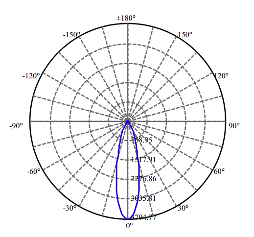 Nata Lighting Company Limited - High Efficiency Reflector